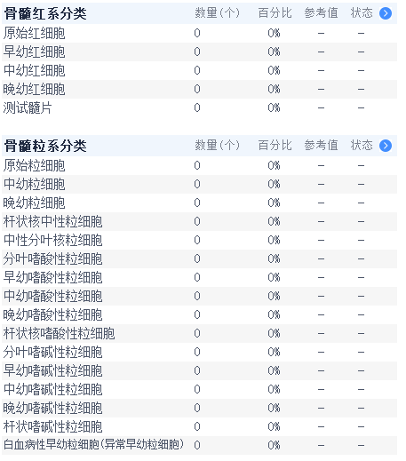 listview