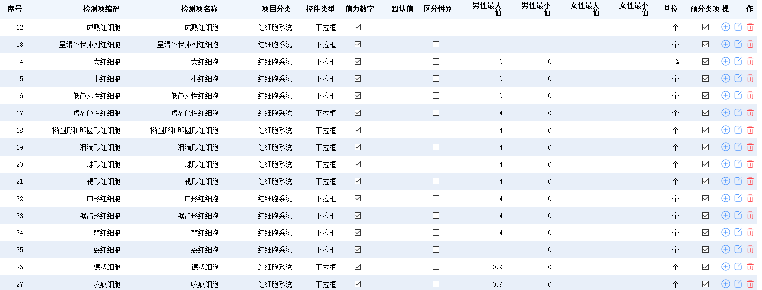 datagirdview