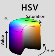 HSV