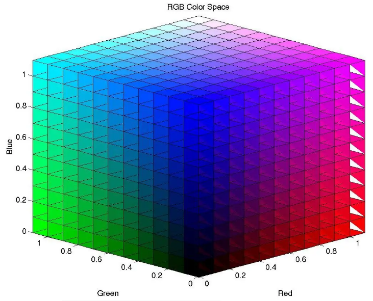RGB